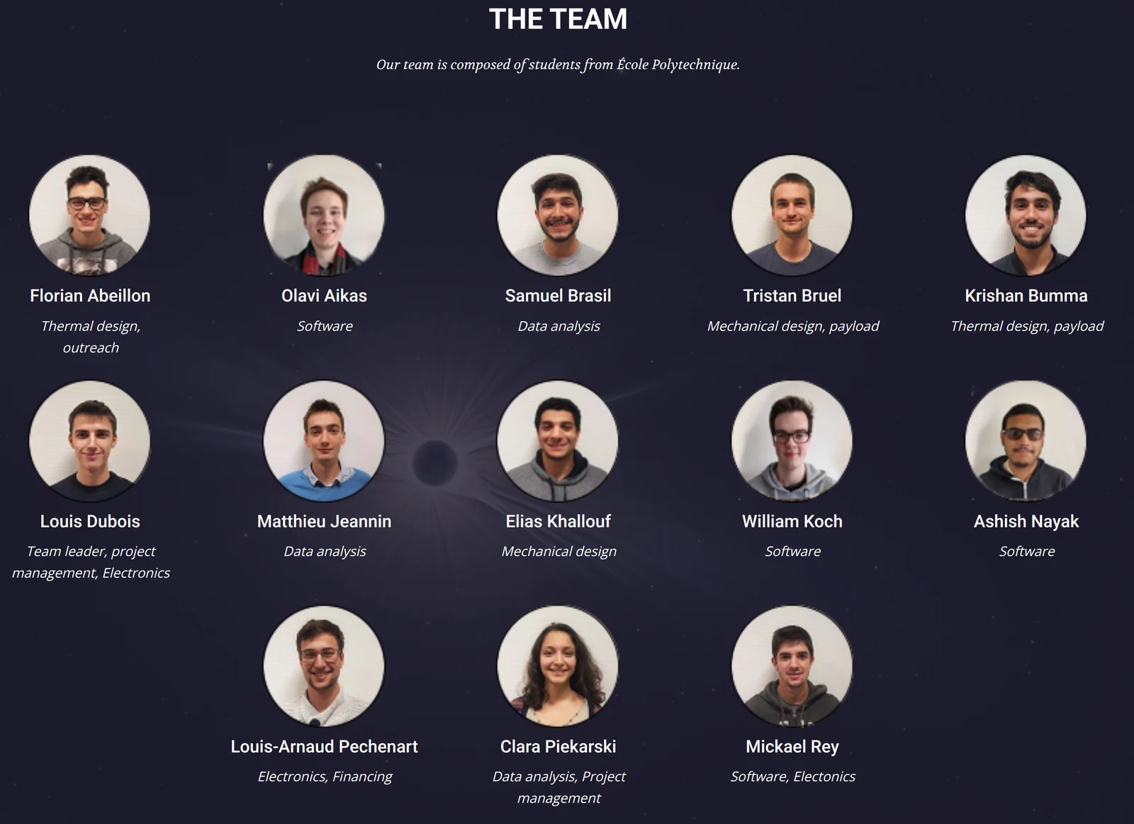 Portraits of the thirteen DESTINY team members from École Polytechnique with their roles