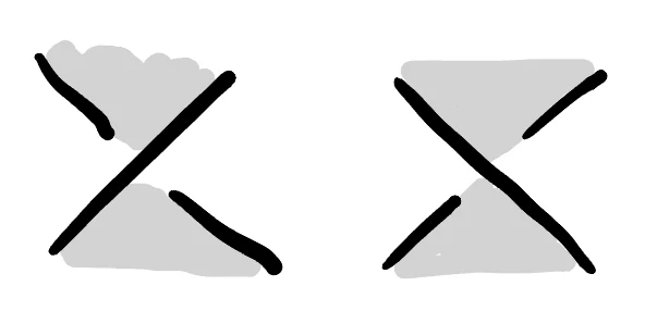 A left-handed and a right-handed crossing, with the black faces of the coloring shaded