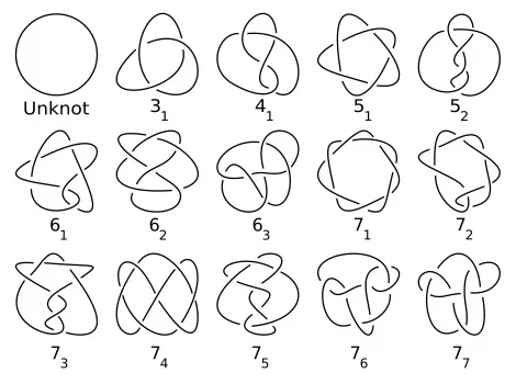 Table of prime knots from the unknot to 7₇